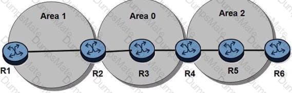 4A0-C01 Question 47