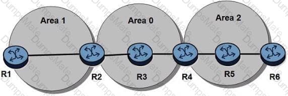 4A0-C01 Question 76