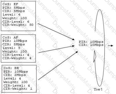 4A0-C02 Question 12