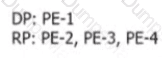 4A0-C02 Question 7