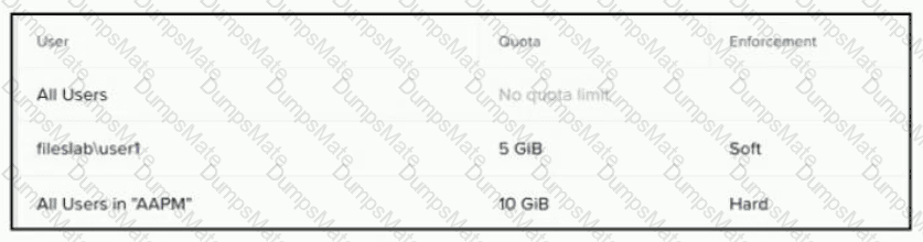 NCM-MCI-5.15 Question 4