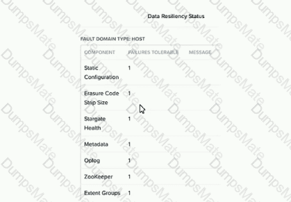 NCP-5.10 Question 6