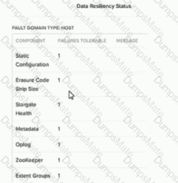 NCP-5.15 Question 36