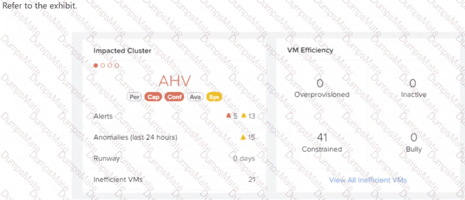 NCP-MCI-7.5 Question 25