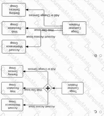 OMG-OCEB2-FUND100 Question 21