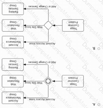 OMG-OCEB2-FUND100 Question 21