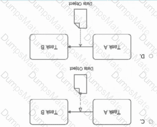 OMG-OCEB2-FUND100 Question 4