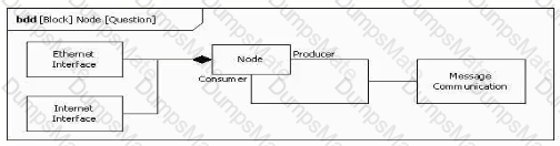 OMG-OCSMP-MBI300 Question 9