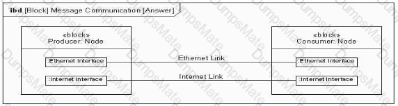 OMG-OCSMP-MBI300 Question 9