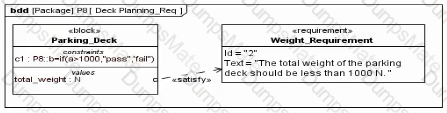 OMG-OCSMP-MBI300 Question 18