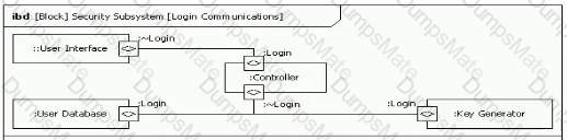 OMG-OCSMP-MBI300 Question 12