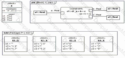 OMG-OCSMP-MBI300 Question 11