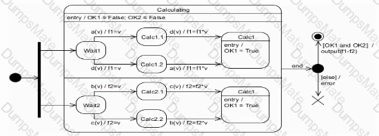 OMG-OCSMP-MBI300 Question 8