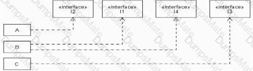 OMG-OCSMP-MBI300 Question 27