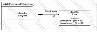 OMG-OCSMP-MBI300 Question 19