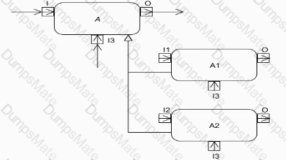 OMG-OCSMP-MBI300 Question 23