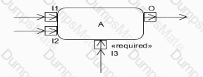 OMG-OCSMP-MBI300 Question 23