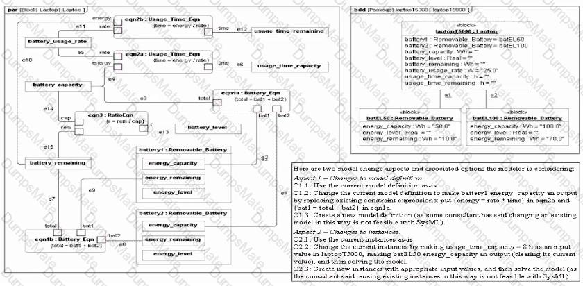 OMG-OCSMP-MBI300 Question 26