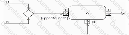 OMG-OCSMP-MBI300 Question 23