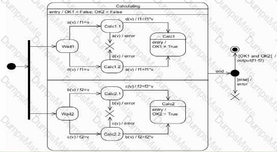 OMG-OCSMP-MBI300 Question 8