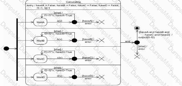 OMG-OCSMP-MBI300 Question 8