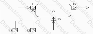 OMG-OCSMP-MBI300 Question 23