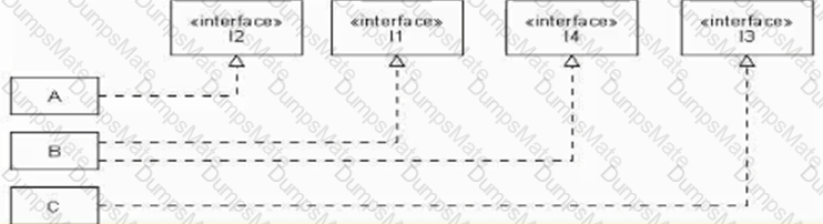 OMG-OCSMP-MBI300 Question 27