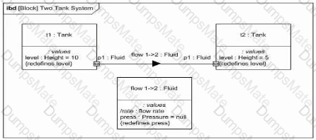 OMG-OCSMP-MBI300 Question 24