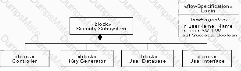 OMG-OCSMP-MBI300 Question 12