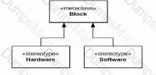 OMG-OCSMP-MBI300 Question 17