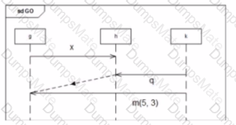 OMG-OCUP2-ADV300 Question 14