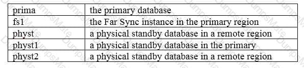 1z0-066 Question 8