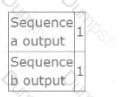 1z0-076 Question 21