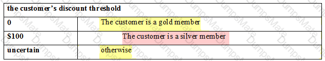 1z0-1035-22 Question 7