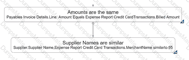 1z0-1058-22 Question 4