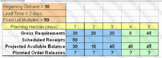 1z0-244 Question 9