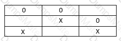 1z0-808 Question 33