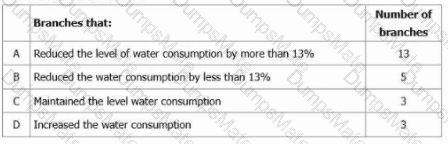 ISO-14001-Lead-Auditor Question 4