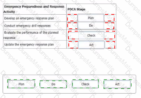 ISO-45001-Lead-Auditor Answer 18