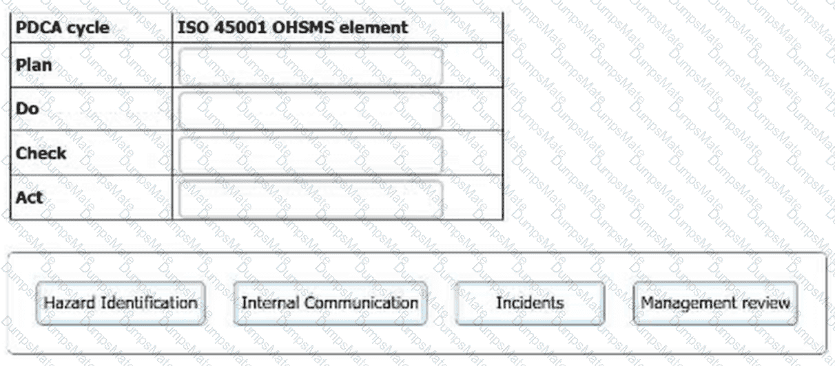 ISO-45001-Lead-Auditor Question 22