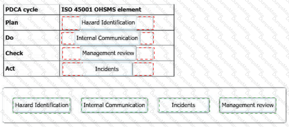 ISO-45001-Lead-Auditor Answer 22