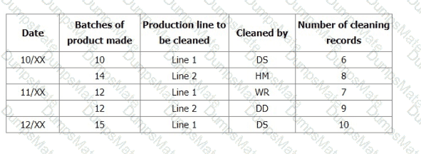 ISO-9001-Lead-Auditor Question 23