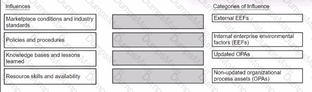 CAPM Question 81