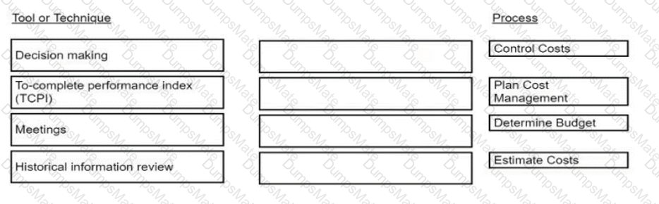 CAPM Question 335