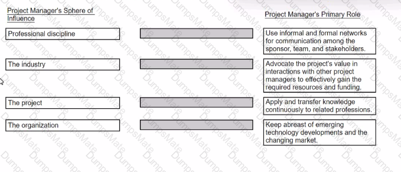 CAPM Question 72