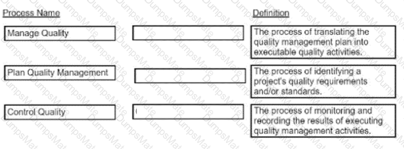 CAPM Question 302