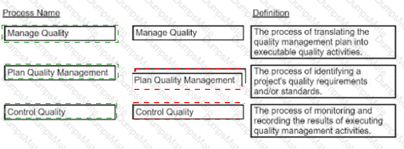 CAPM Answer 302