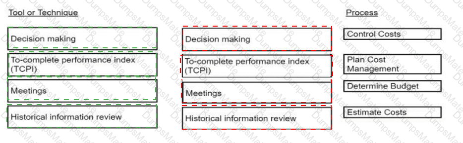 CAPM Answer 335