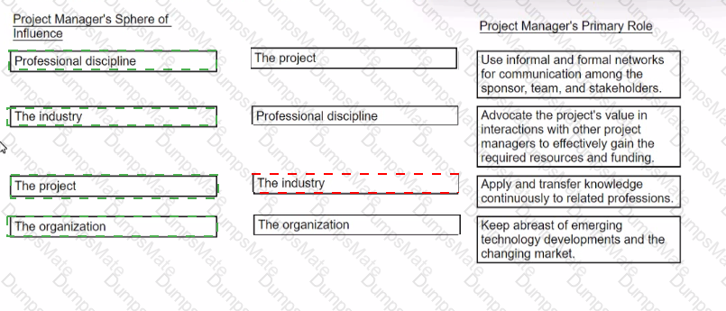 CAPM Answer 72