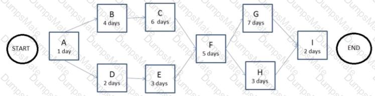 CAPM Question 34